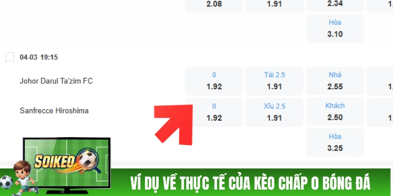 Ví dụ về thực tế của kèo chấp 0 bóng đá