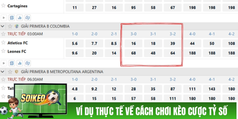 Ví dụ thực tế về cách chơi kèo cược tỷ số bóng đá